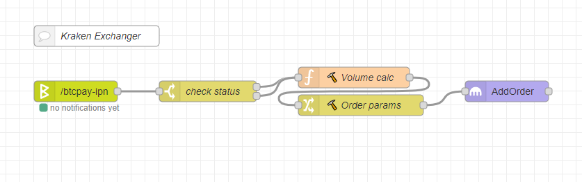 Kraken Exchange Flow